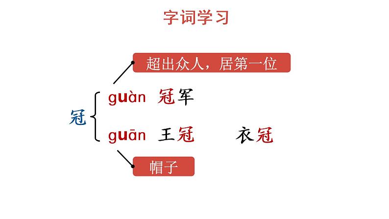 7 什么比猎豹的速度更快 教学课件第6页