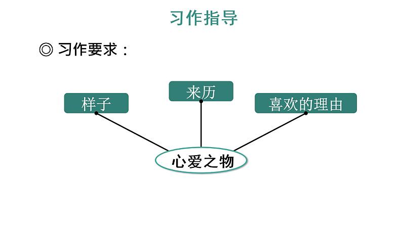 习作:我的心爱之物 教学课件第4页
