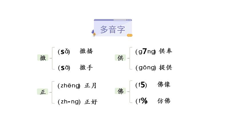 1.教学课件第7页