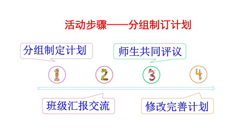 2022人教语文6年级下册课件依依惜别06