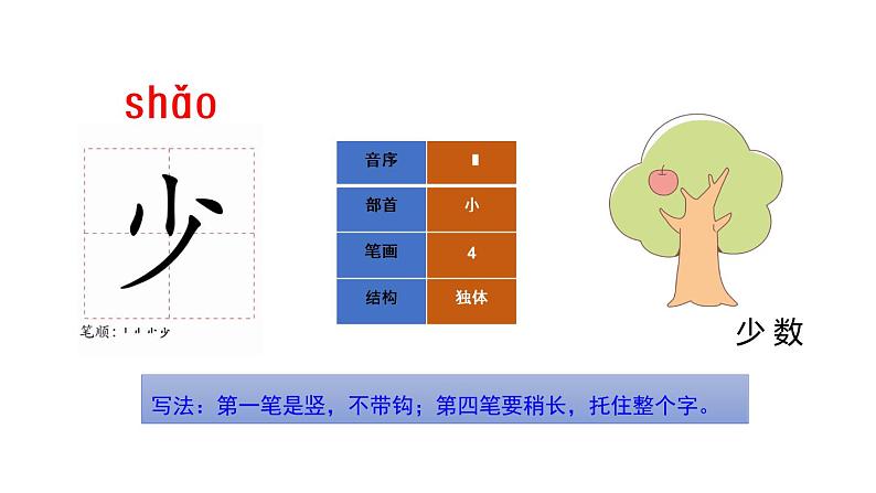 识字7 大小多少课件PPT07