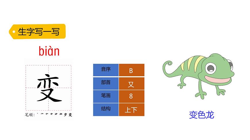 2.我是什么課件PPT第7頁