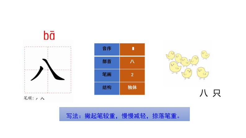 人教部编版语文一年级上册语文 园地一课件PPT04