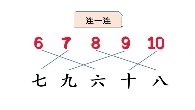 语文 园地一课件PPT07