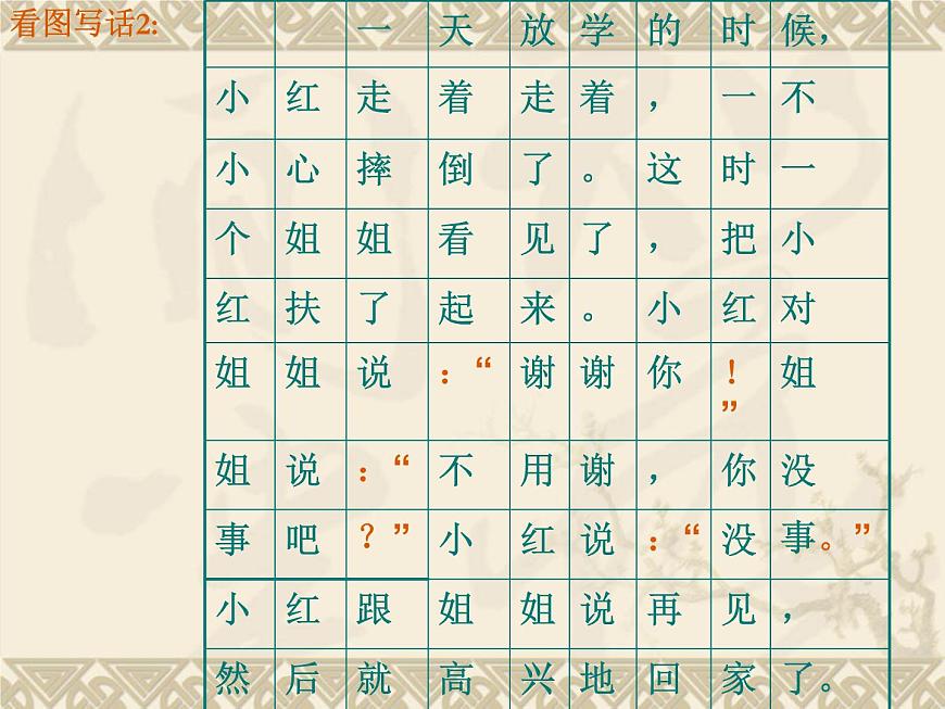 看圖寫(xiě)話-二年級(jí)上冊(cè)精品看圖寫(xiě)話課件PPT第5頁(yè)