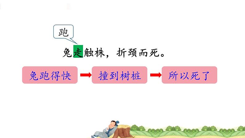 三年级语文下册课件-5守株待兔(共14张PPT)-部编版06