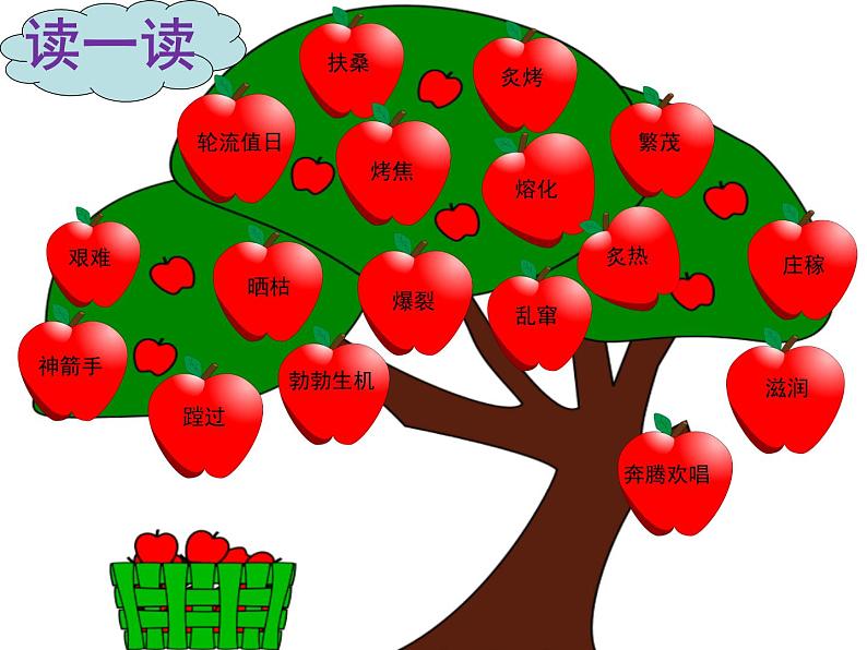 部编版语文二年级下册-08课文(七)-03羿射九日-课件04第4页
