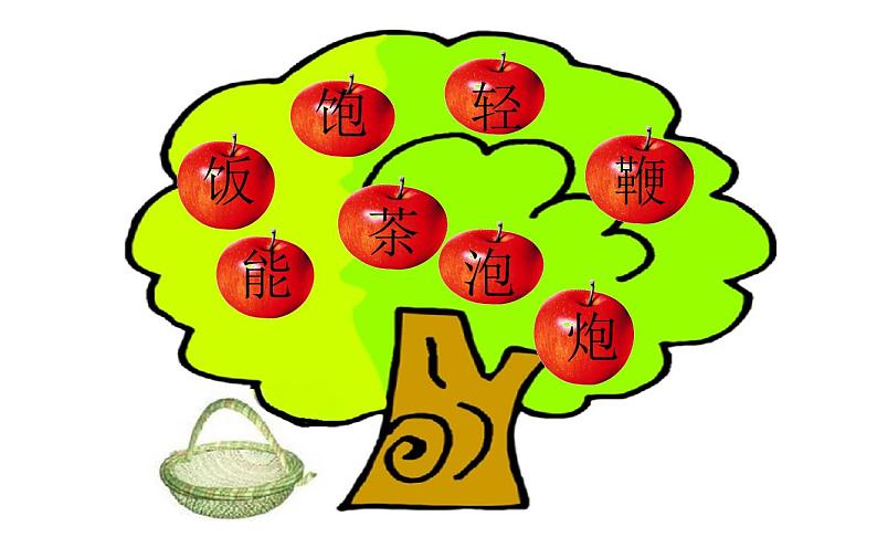 人教版(部编版)小学语文一年级下册 语文园地五 课件第6页