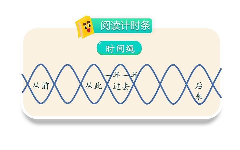 人教版(部编版)小学语文二年级下册 快乐读书吧(第二课时) 课件06