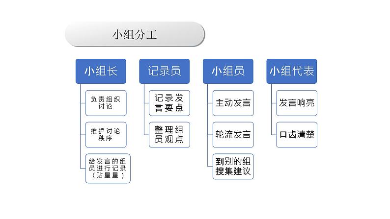人教部编版二年级语文下册口语交际《图书借阅读公约》【课件】第7页