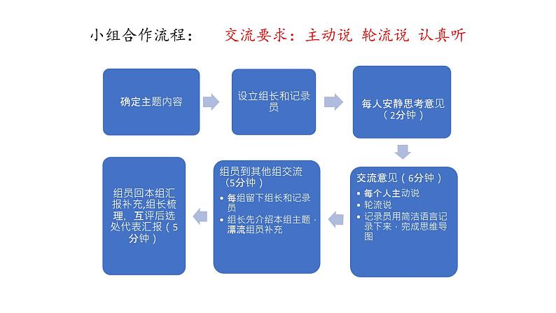 人教部编版二年级语文下册口语交际《图书借阅读公约》【课件】第8页