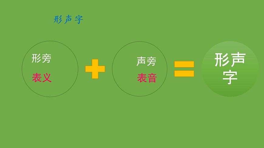 部編版語(yǔ)文三年級(jí)下冊(cè)-08第八單元-07語(yǔ)文園地-課件01第6頁(yè)