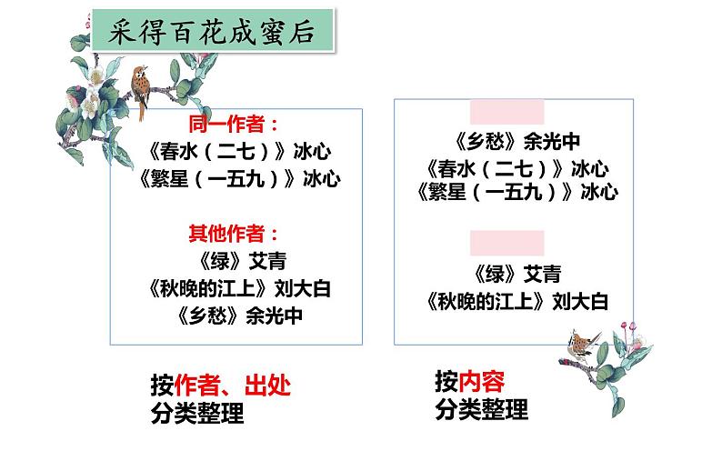 人教版(部编版)小学语文四年级下册 9.短诗三首 繁星(一五九) 课件第5页