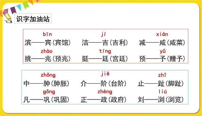 人教部编版(五四制)四年级下册第二单元——语文园地课件PPT08