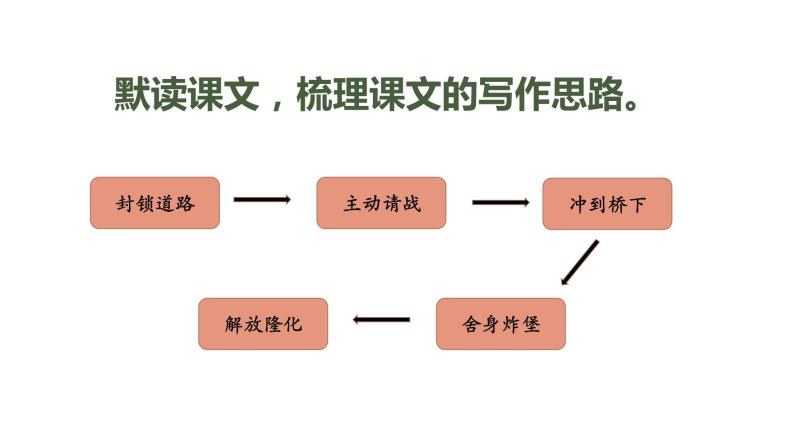 人教部编版小学语文六年级下册课件+教案+试题08