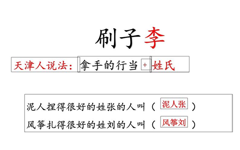 人教版(部编版)小学语文五年级下册 14.刷子李 课件03