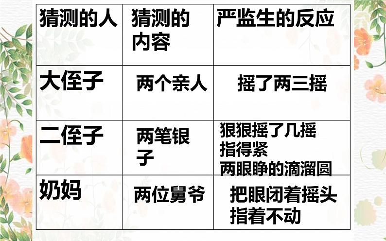人教版(部编版)小学语文五年级下册 13.人物描写一组 《两茎灯草》 课件第8页