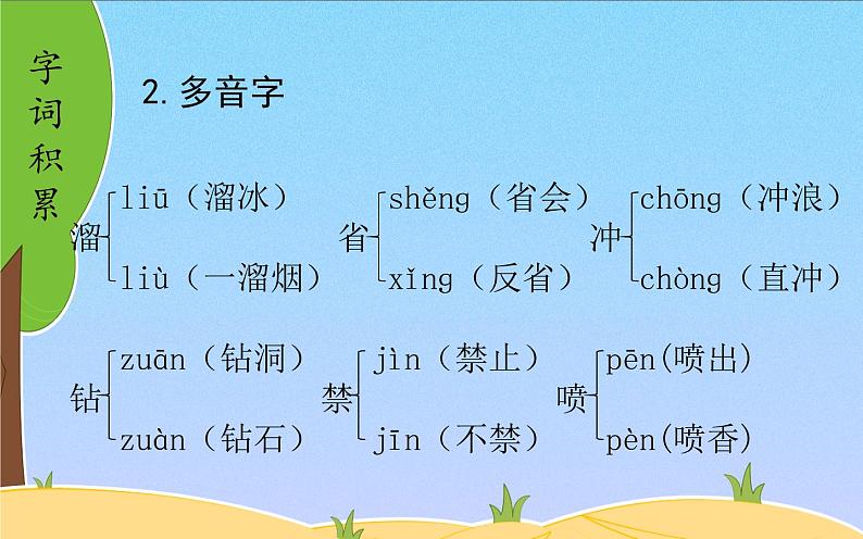 人教版(部编版)小学语文四年级下册 第八单元 复习 课件第3页