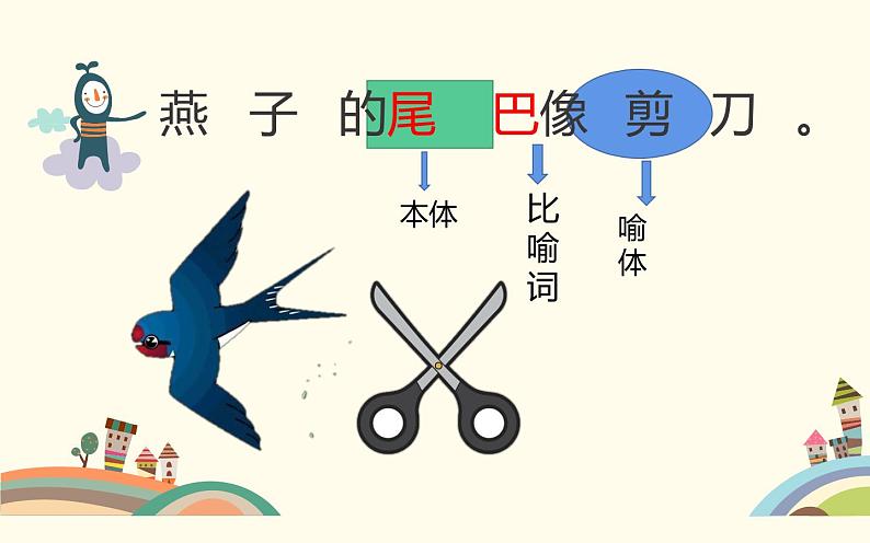 人教版(部编版)小学语文四年级下册 如何写好比喻句 复习课件05