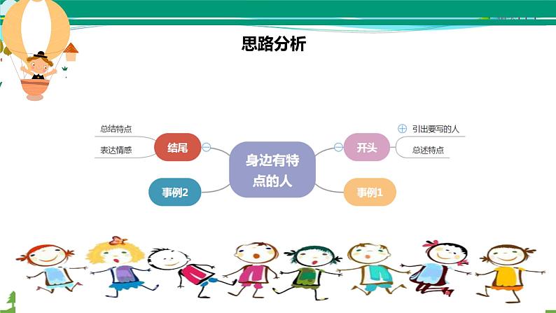部编版 三年级语文下册 第六单元作文《身边那些有特点的人》课件06