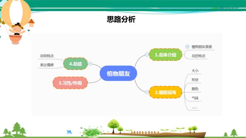 部编版 三年级语文下册 第一单元作文《我的植物朋友》课件06