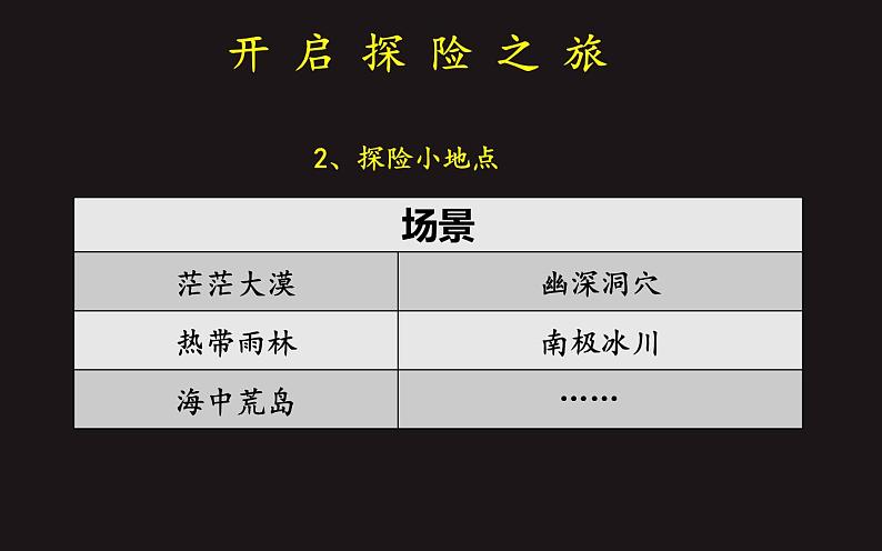 人教版(部编版四五制)小学语文五年级下册 习作:神奇的探险之旅 课件07