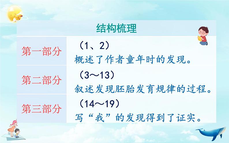 人教版(部编版四五制)小学语文五年级下册 23. 童年的发现 课件06