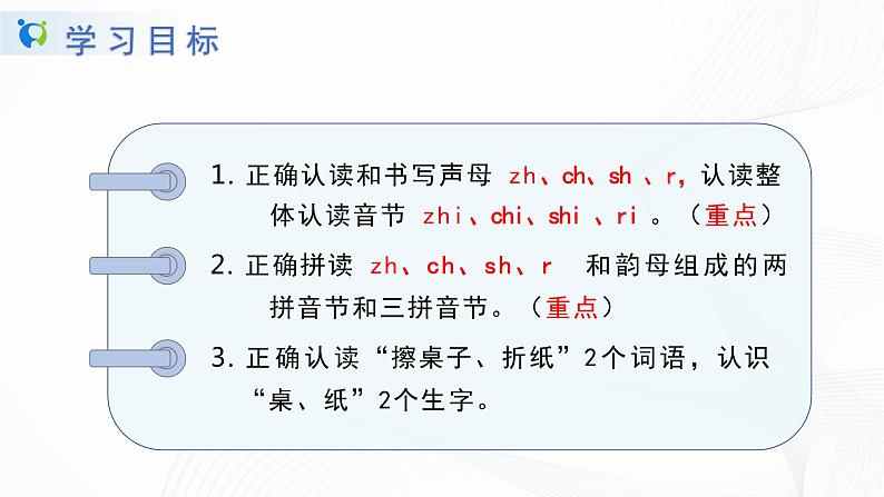 汉语拼音《zh ch sh r》课件第3页