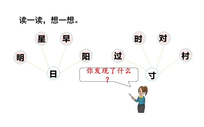 人教版（部编版四五制）小学语文一年级下册  语文园地二   课件08