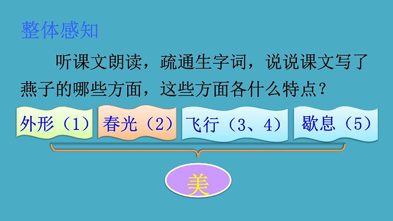 部编版语文三年级下册 2 燕子课件PPT第3页