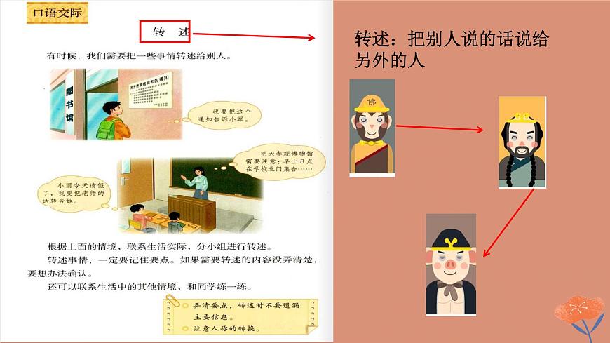 部編版語文四年級下冊 口語交際：轉(zhuǎn)述課件PPT第2頁