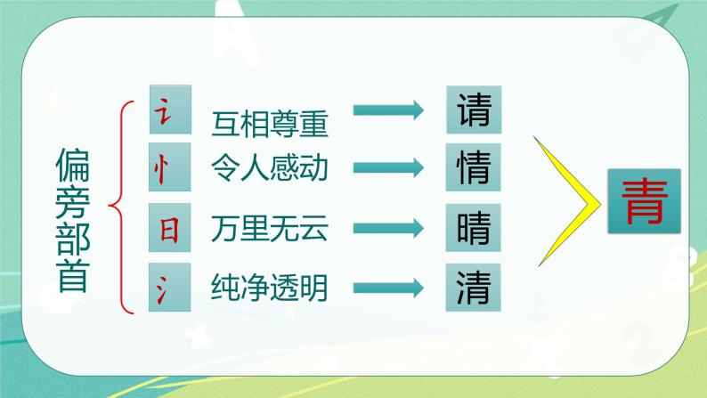 部编版 一年级语文下册同步备课 识字 第4课 猜字谜(课件+习题）08