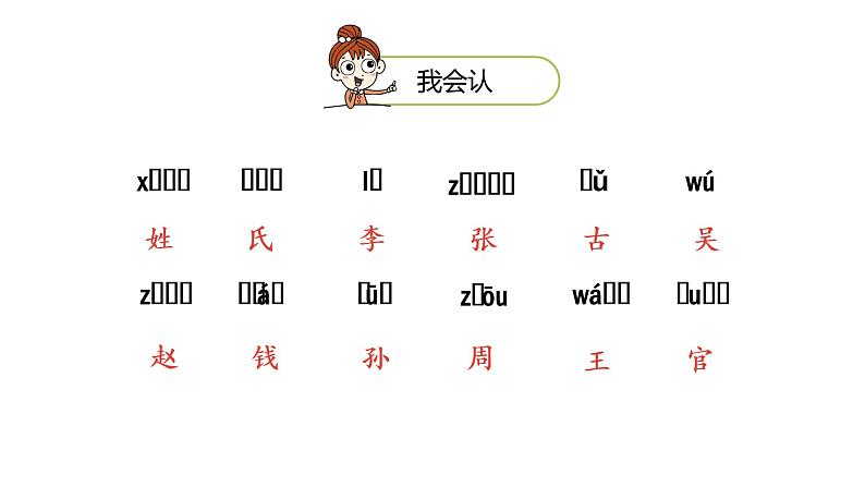 统编语文一(下)第1单元《姓氏歌》课时1课件PPT第4页