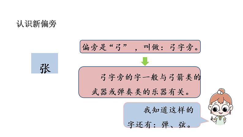 统编语文一(下)第1单元《姓氏歌》课时1课件PPT第7页