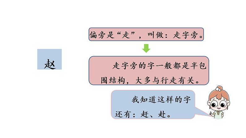 统编语文一(下)第1单元《姓氏歌》课时1课件PPT第8页