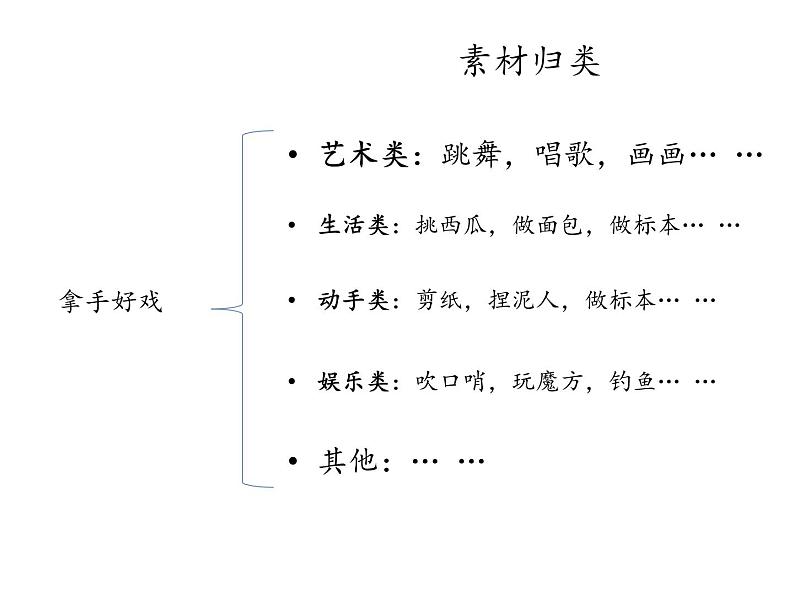2022年部编语文了六年级上册课件习作指导:我的拿手好戏(课时课件)03