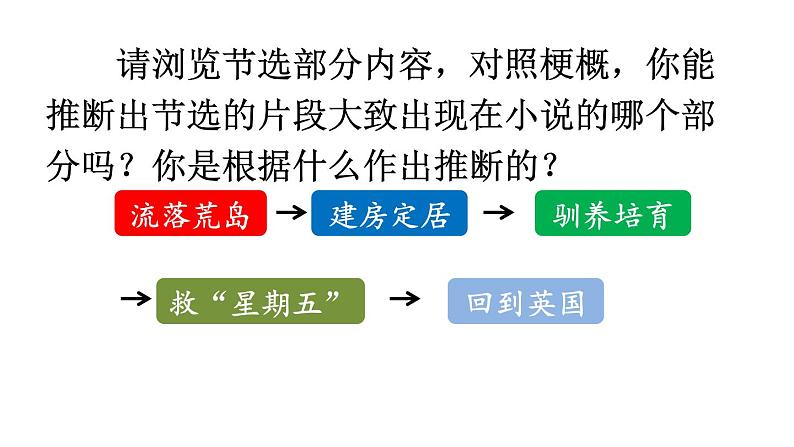 5.鲁滨逊漂流记(第二课时)课件PPT02