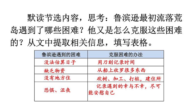 5.鲁滨逊漂流记(第二课时)课件PPT03