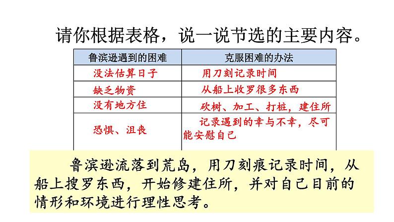 5.鲁滨逊漂流记(第二课时)课件PPT04