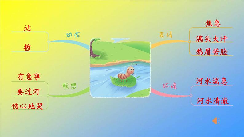 人教统编版二年级语文上册《看图写话》第八单元 看图写故事(组图)课件PPT08