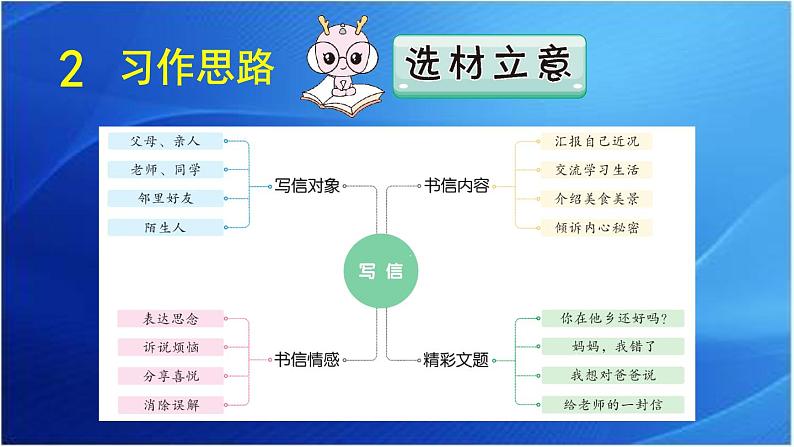 第七单元 写信 人教统编版四年级语文上册同步作文教学课件PPT08