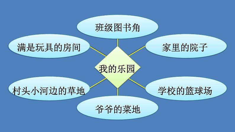 第1课时第5页