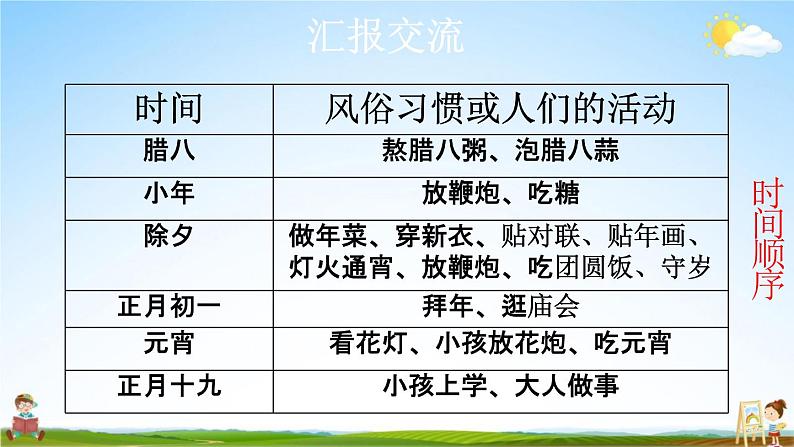 人教部编版六年级语文下册第1课《北京的春节》教学课件PPT小学优秀公开课06