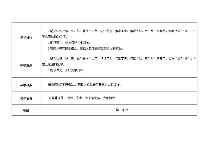 人教版(部编版四五制)小学语文二年级下册 19.大象的耳朵 教案02