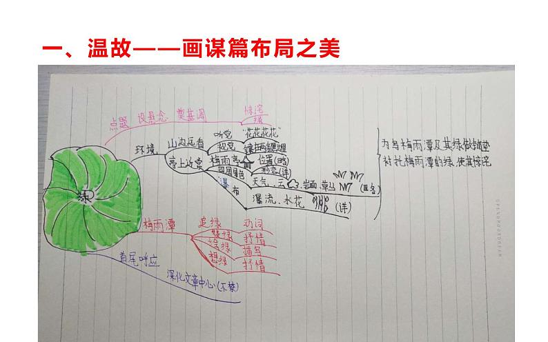 人教版(部编版四五制)小学语文四年级下册 10.绿 课件第3页