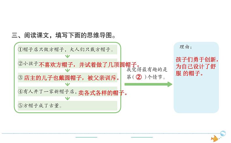 3年级语文下R 八 26方帽子店作业课件第3页