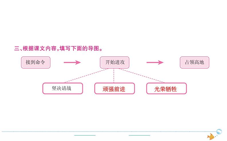 4年级语文下R 第七单元 24 黄继光作业课件第2页