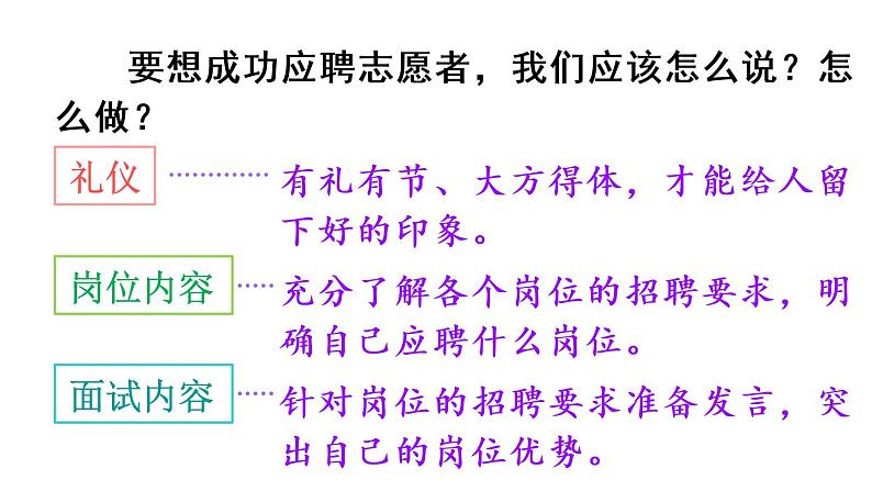口语交际:自我介绍(课件)第7页