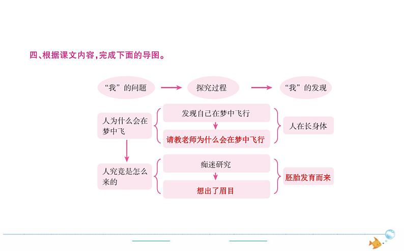 5年级语文下R 第八单元 23 童年的发现作业课件第4页