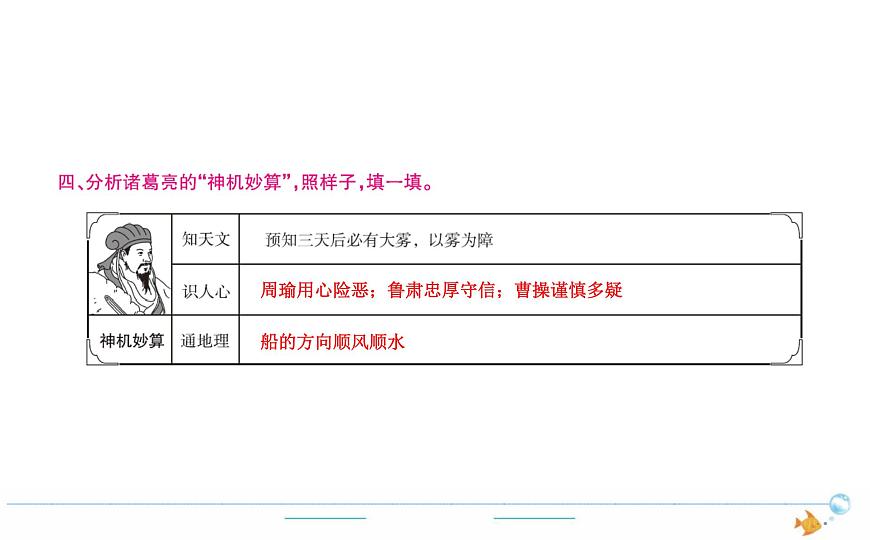 5年級語文下R  第二單元  5　草船借箭作業(yè)課件第4頁